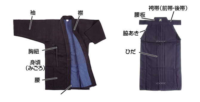 剣道具【道着・袴】の各部名称"