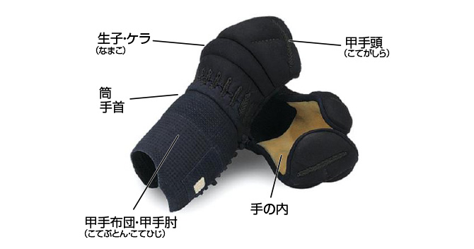 剣道具【甲手】の各部名称"