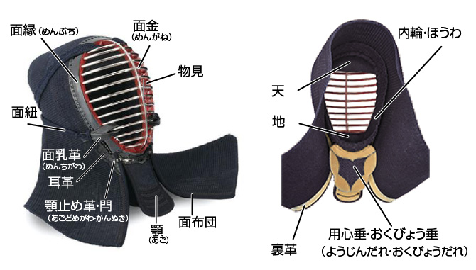 剣道具【面】の各部名称"