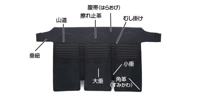 剣道具【垂】の各部名称"