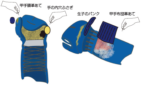 甲手の補修箇所